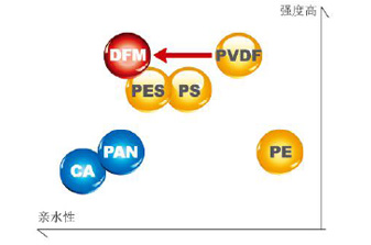 提升品（pǐn）牌